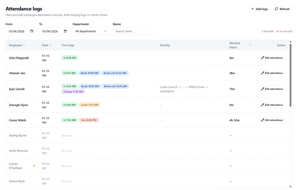 ChimeHive attendance logs screen showing each employee's clock-in, break and job change times for the day, worked hours and an edit attendance button